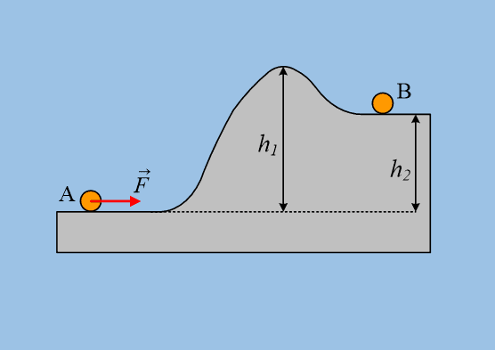Η μεταφορά από ένα ουράνιο σώμα, σε άλλο.