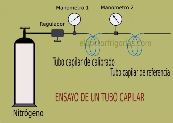 Cálculo de tubos capilares