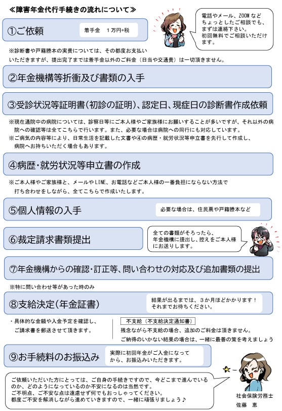 社労士オフィス ココロ咲くココカラの障害年金申請支援における業務の流れ図