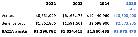 LaVitrine_Historique_13033