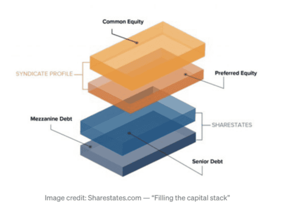 capital stack diagram