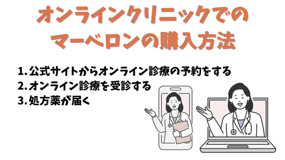 オンラインクリニックでのマーベロンの購入方法
