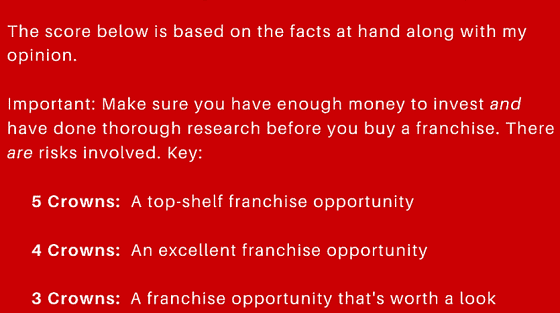 The Franchise King®'s Franchise Opportunity Score