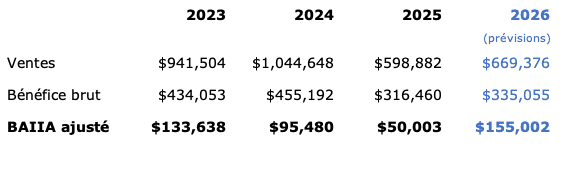 LaVitrine_Historique_13000_2
