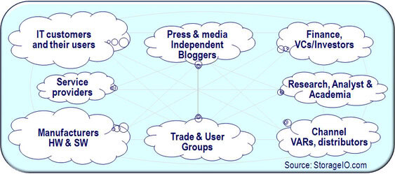 Who Are You and Your Influences