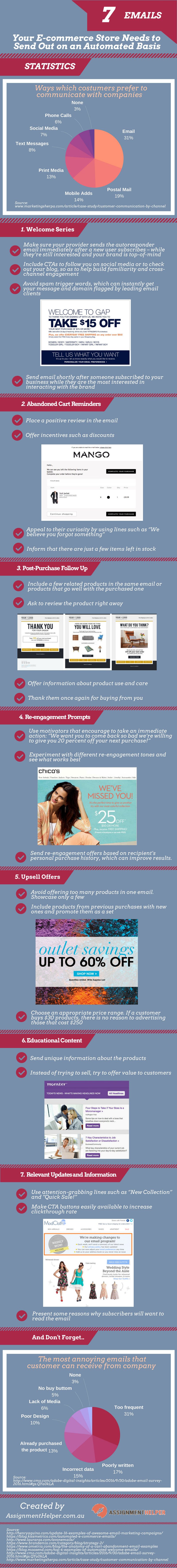kinds of email messages