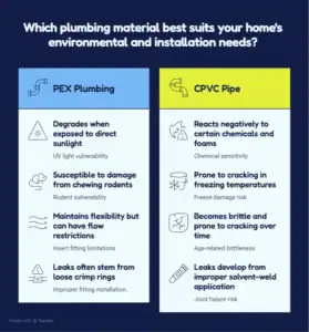 Common Problems With PEX Plumbing and CPVC Pipe
