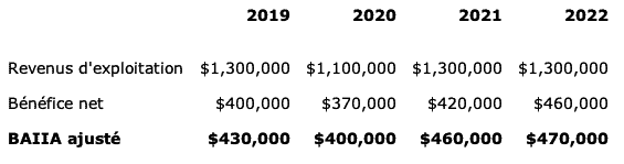 LaVitrine_Historique_10082