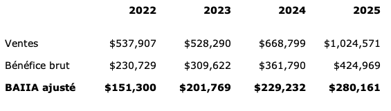 LaVitrine_Historique_13087_2