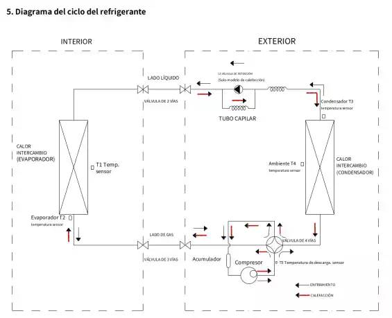 Diagrama frigorífico de una bomba de calor Diagrama frigorífico