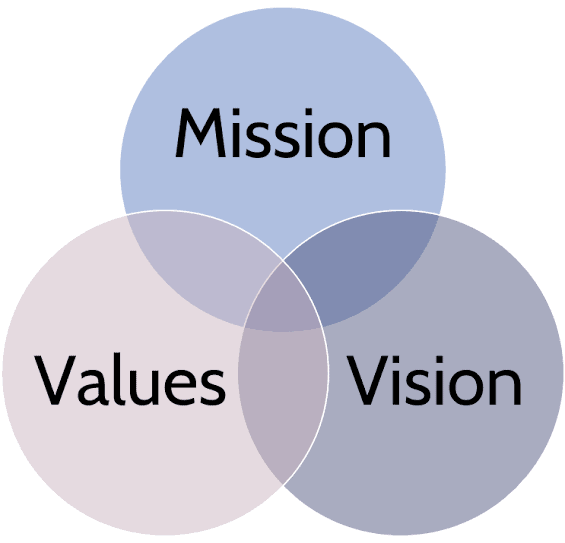 Vision mission value of united control engineers