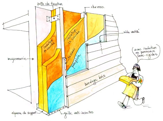 ITE sur mur ma&ccedil;onn&eacute; et finition bardage