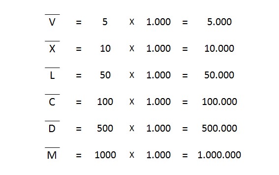 Tablas De Multiplicar En Numeros Romanos