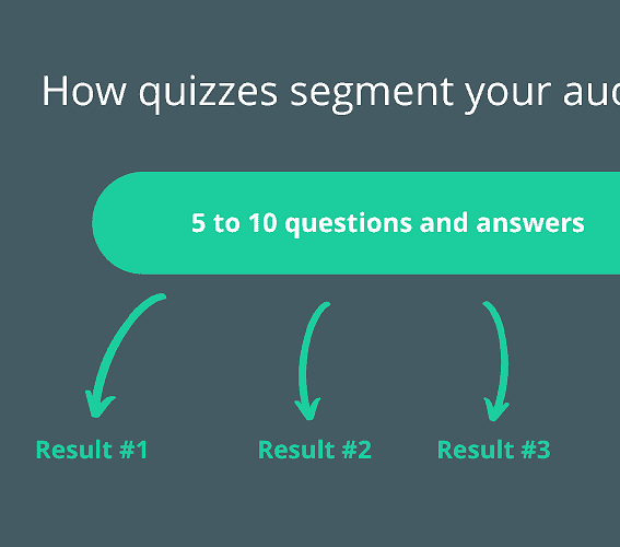 how quizzes segment your audience