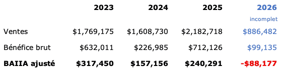 LaVitrine_Historique_13047_2