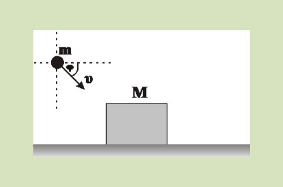 255. Πλάγια πλαστική κρούση  