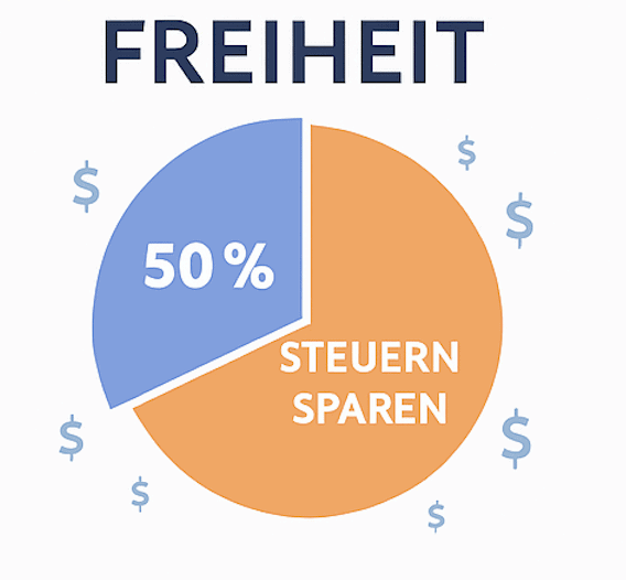 LLC gründen – 5 Gründe Deutschland zu verlassen