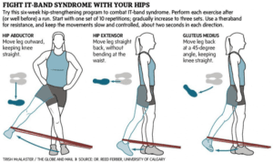 medius exercise standing