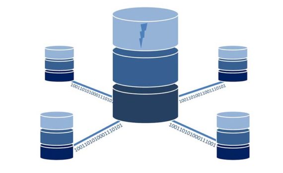 В чем разница между SQL и TSQL