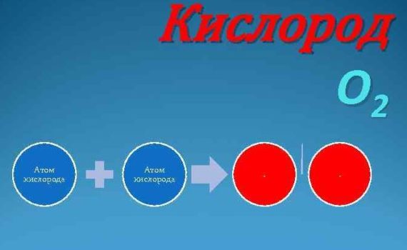 Разница между Атомарным кислородом и Молекулярным кислородом