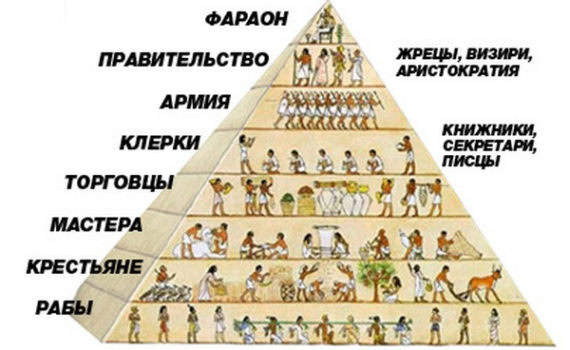 Социальные классы в Древнем Египте