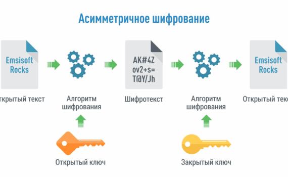 Асимметричное шифрование
