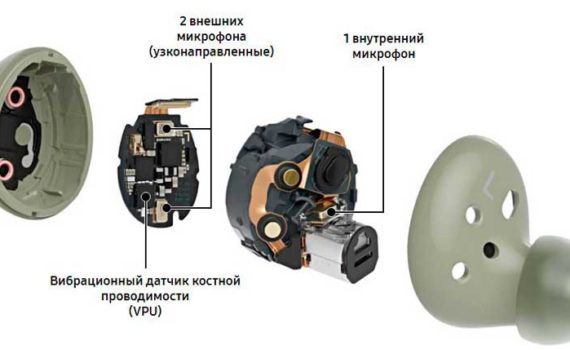 Samsung Galaxy Buds 2 в разборе