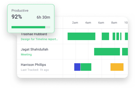 Productvity Analysis