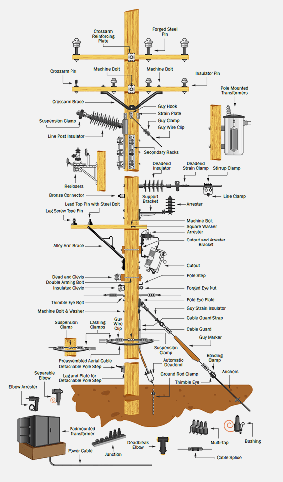 american electrical poste v3