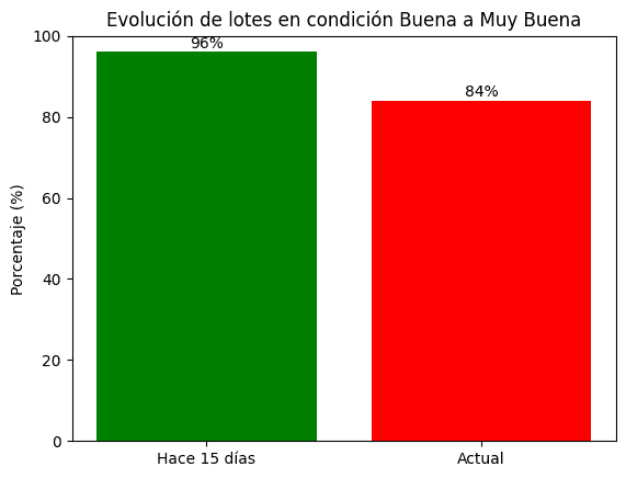 Maíz de primera en Entre Ríos: el Siber avizora un escenario crítico y condiciona la recuperación a las lluvias 2 Maíz de primera en Entre Ríos: el Siber avizora un escenario crítico y condiciona la recuperación a las lluvias - Injerta | Comunicación y difusión agropecuaria de Entre Ríos