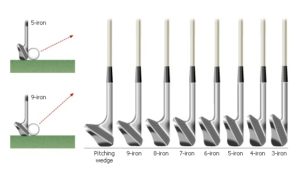 Différents loft clubs golf