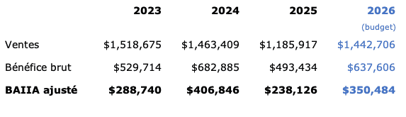 LaVitrine_Historique_13157