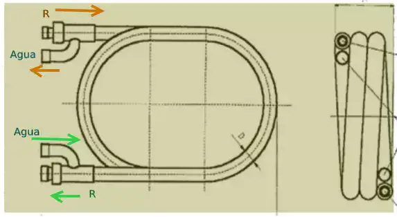 Evaporador coaxial