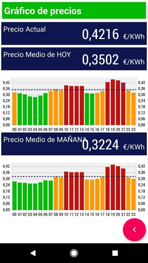 Precio medio.
