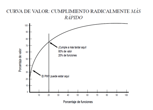 pareto
