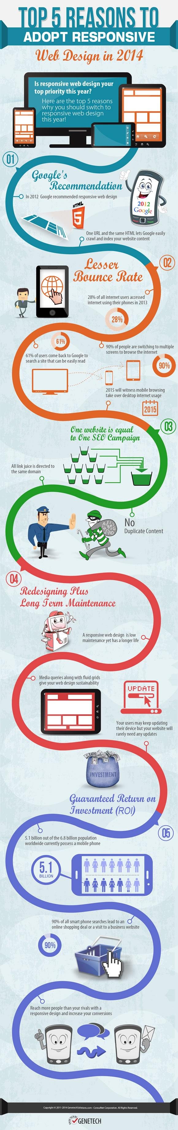 5 Reasons to Implement Responsive Web Design in 2014 [INFOGRAPHIC]
