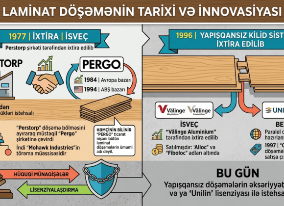 laminat baki ucuz laminat isti döşəmə üçün laminat ламинат в Баку  ламинат для теплого пола дешевый ламинат