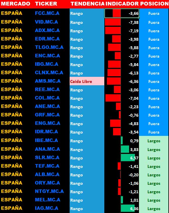 Análisis a la Carta del activo elegido aplicando nuestros indicadores matemáticos y estadísticos.