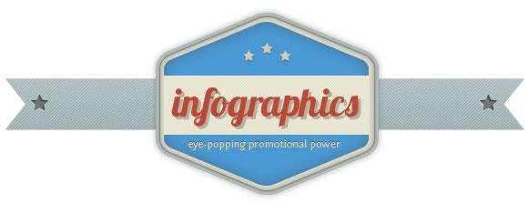 Top 5 Visual Content Creation Tools for Web Companies
