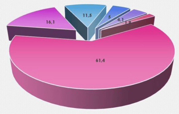 31ος ΠΜΔΧ 2017