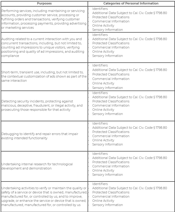 Table1