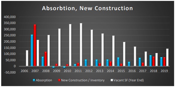 Absorbtion, New Construction