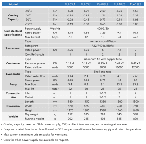 Water Cooled Chiller For Food Industry UAE