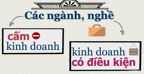 Thế nào là ngành nghề kinh doanh có điều kiện