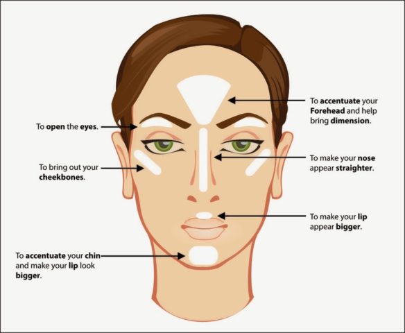 Highlighting Technique