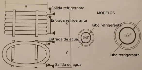Detalles condensador agua