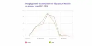 Ауылдық мектептер: мемлекет оқушыларды бөліп-жара ма?