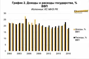 Госбюджет общественные блага, дефицит и профицит 