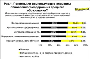 элементы обновленного содержания среднего образования