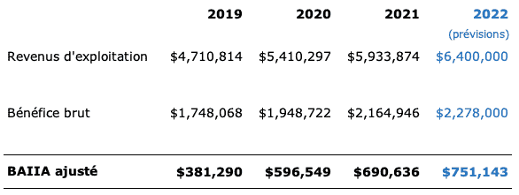 LaVitrine_Historique_7475